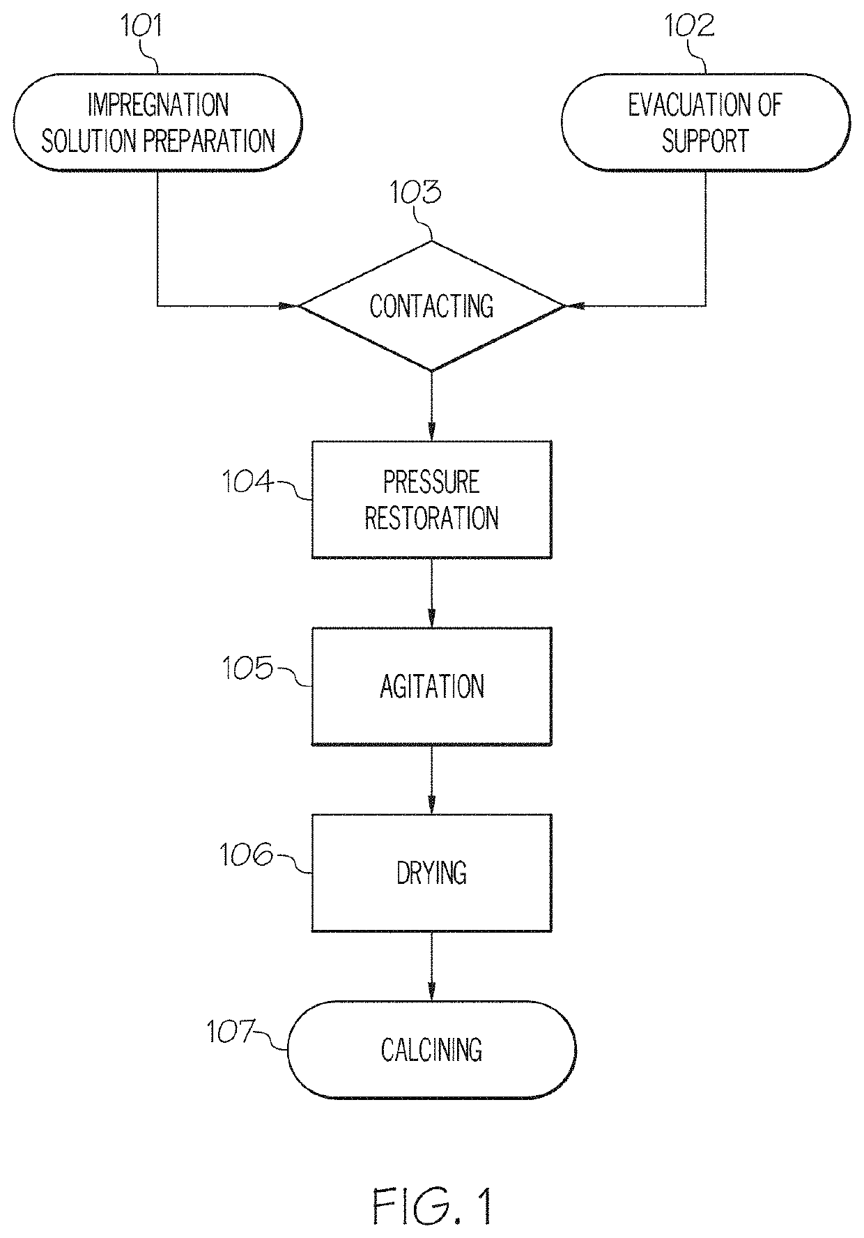 Methods for forming ethylbenzene from polystyrene