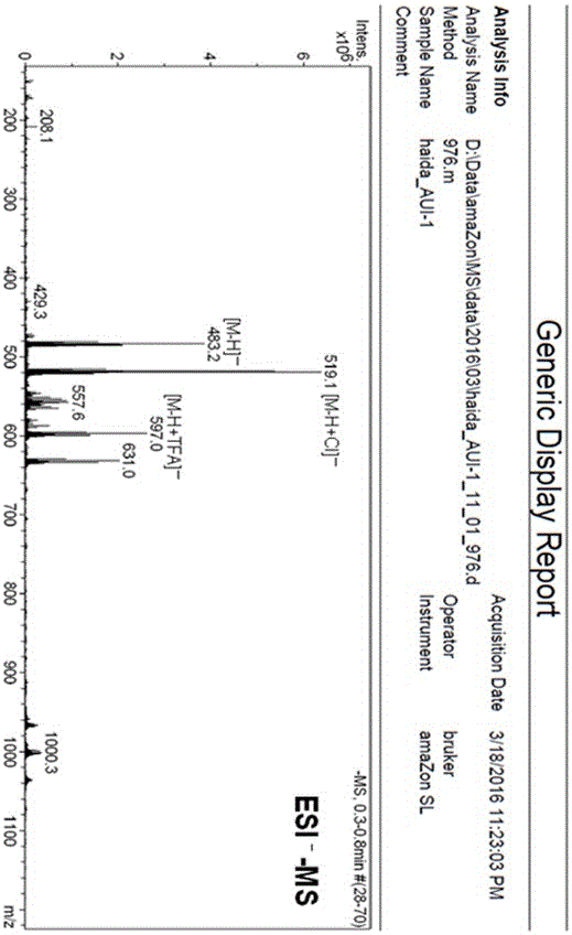 Aspergillus unguis bromo-depsidone compound and preparation method and application thereof