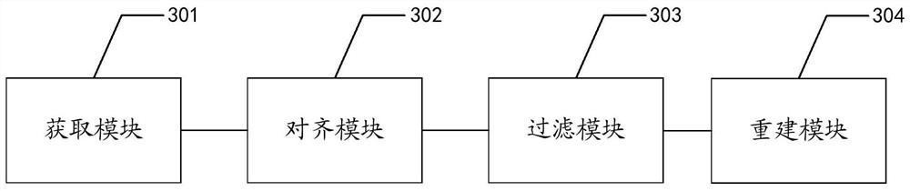 Face image resolution reconstruction method, device, equipment and storage medium