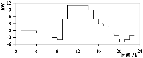 Coordinated control method for complex hybrid energy storage system under grid-connected state of AC microgrid