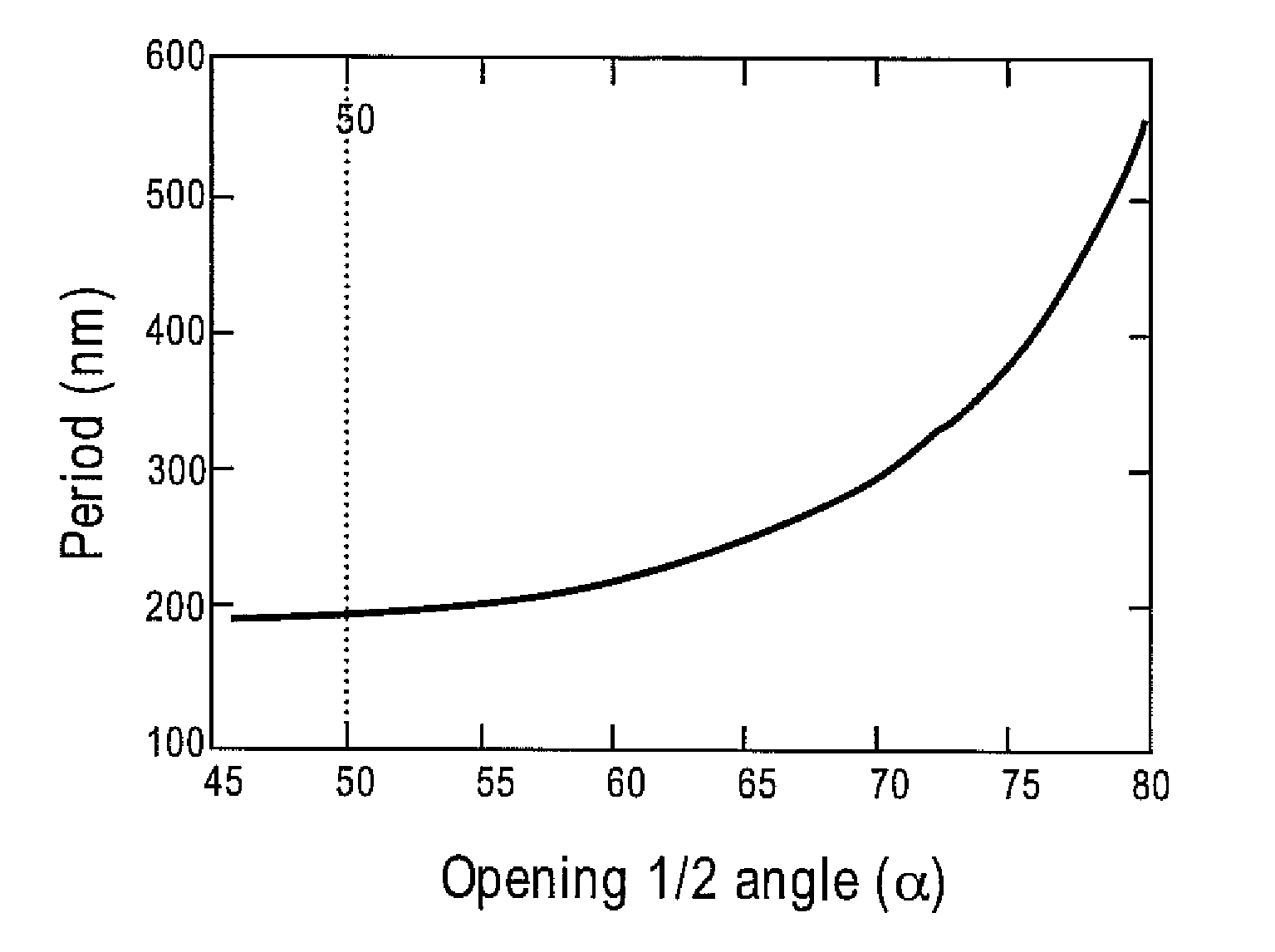 Method and apparatus for producing interferometric lithography patterns with circular symmetry