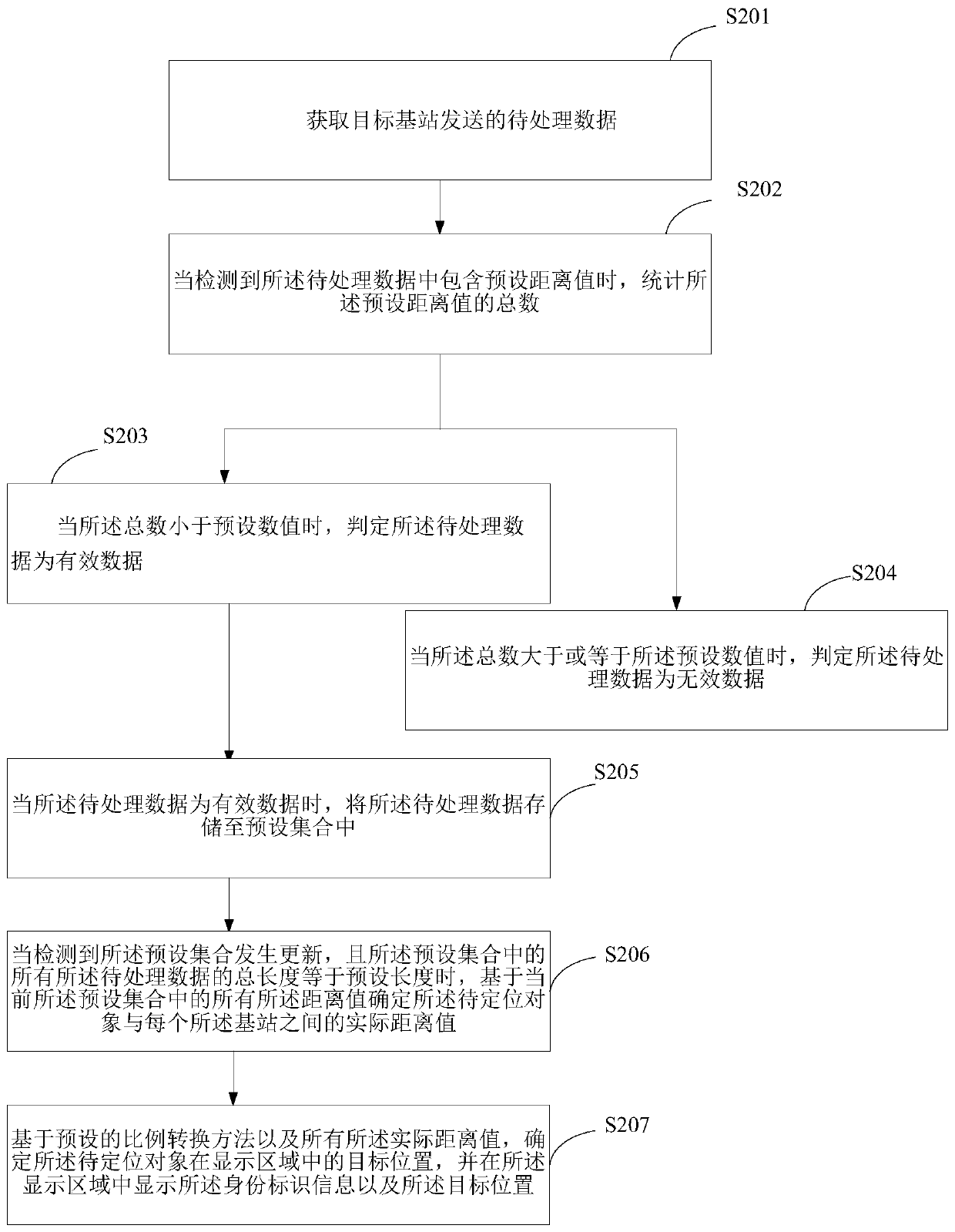 Method and equipment for realizing positioning of base station based on ultra wide band