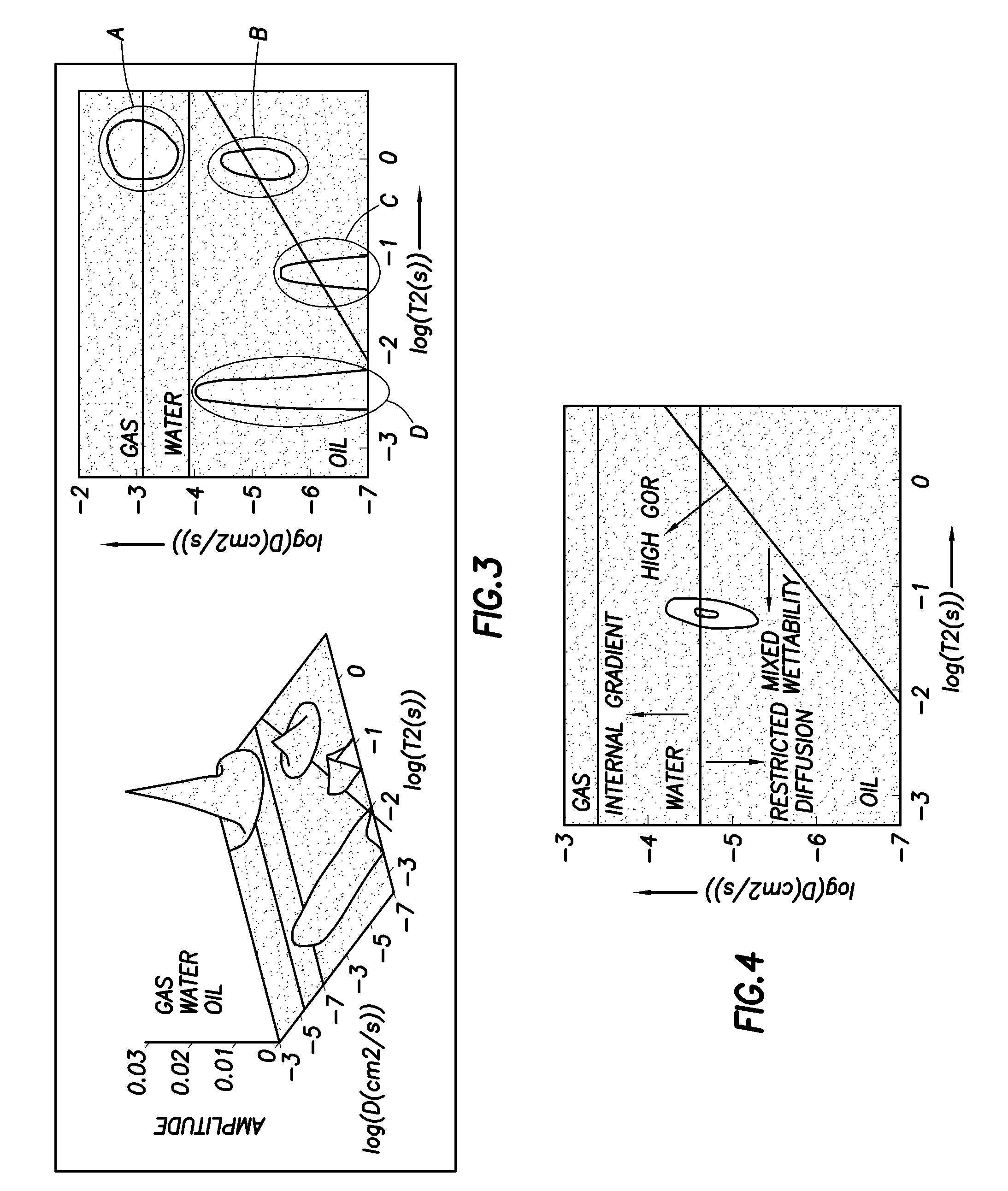 Methods for formation evaluation based on multi-dimensional representation of nuclear magnetic resonance data