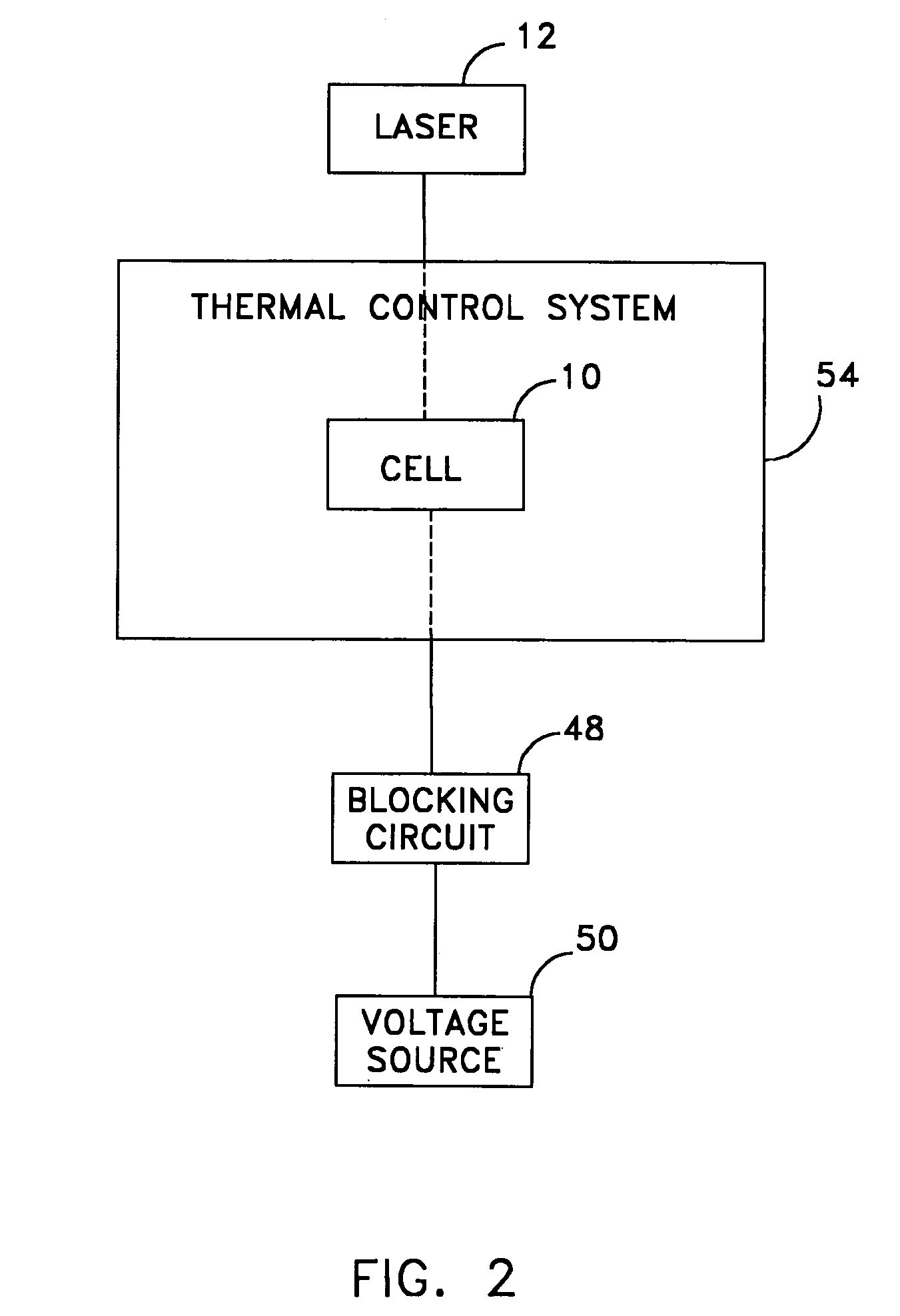 System and apparatus for measuring displacements in electro-active materials