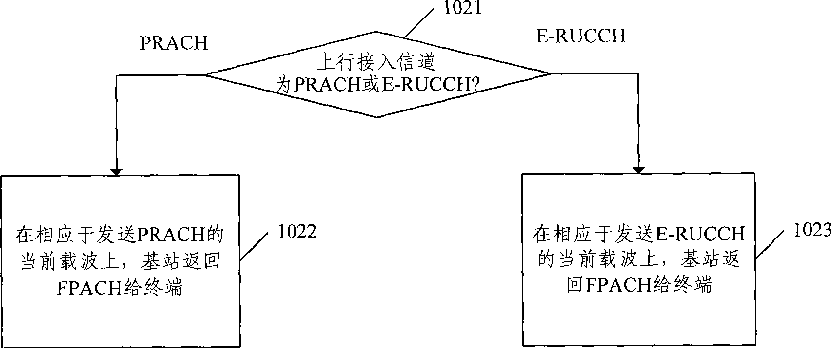 Ascending reinforced accidental access method, apparatus and equipment