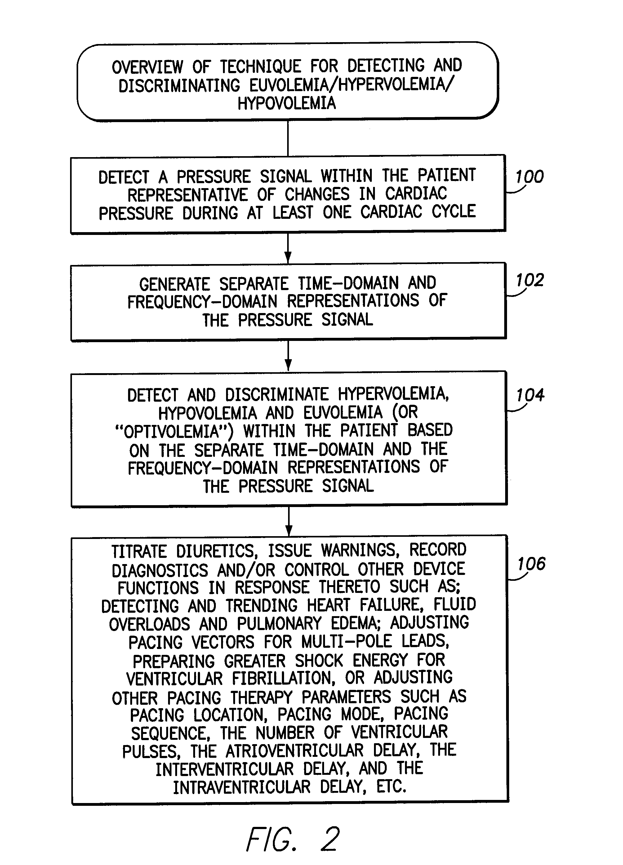 System and method for discriminating hypervolemia, hypovolemia and euvolemia using an implantable medical device