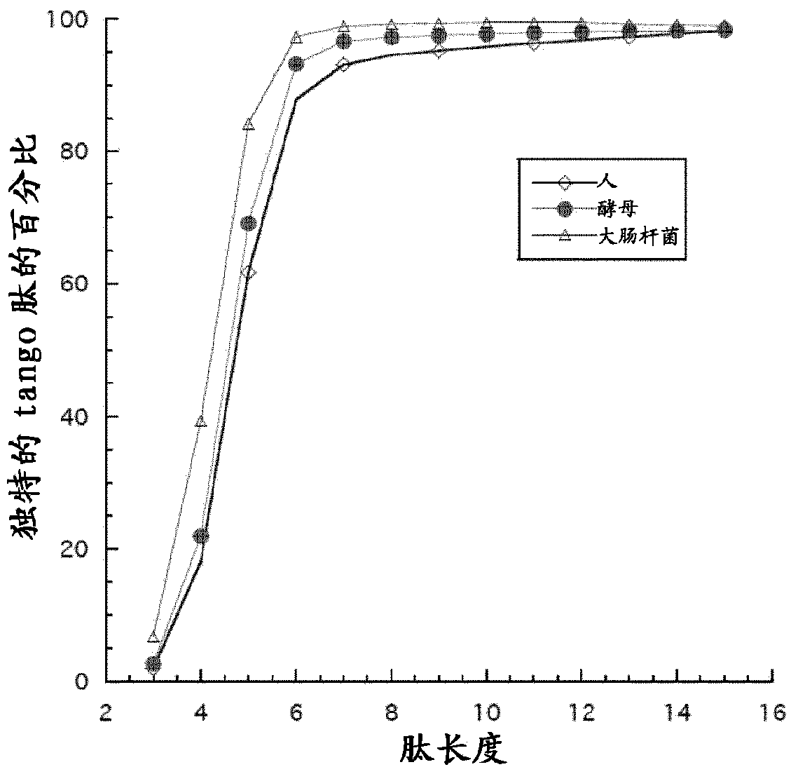 Molecules and methods for inhibition and detection of proteins