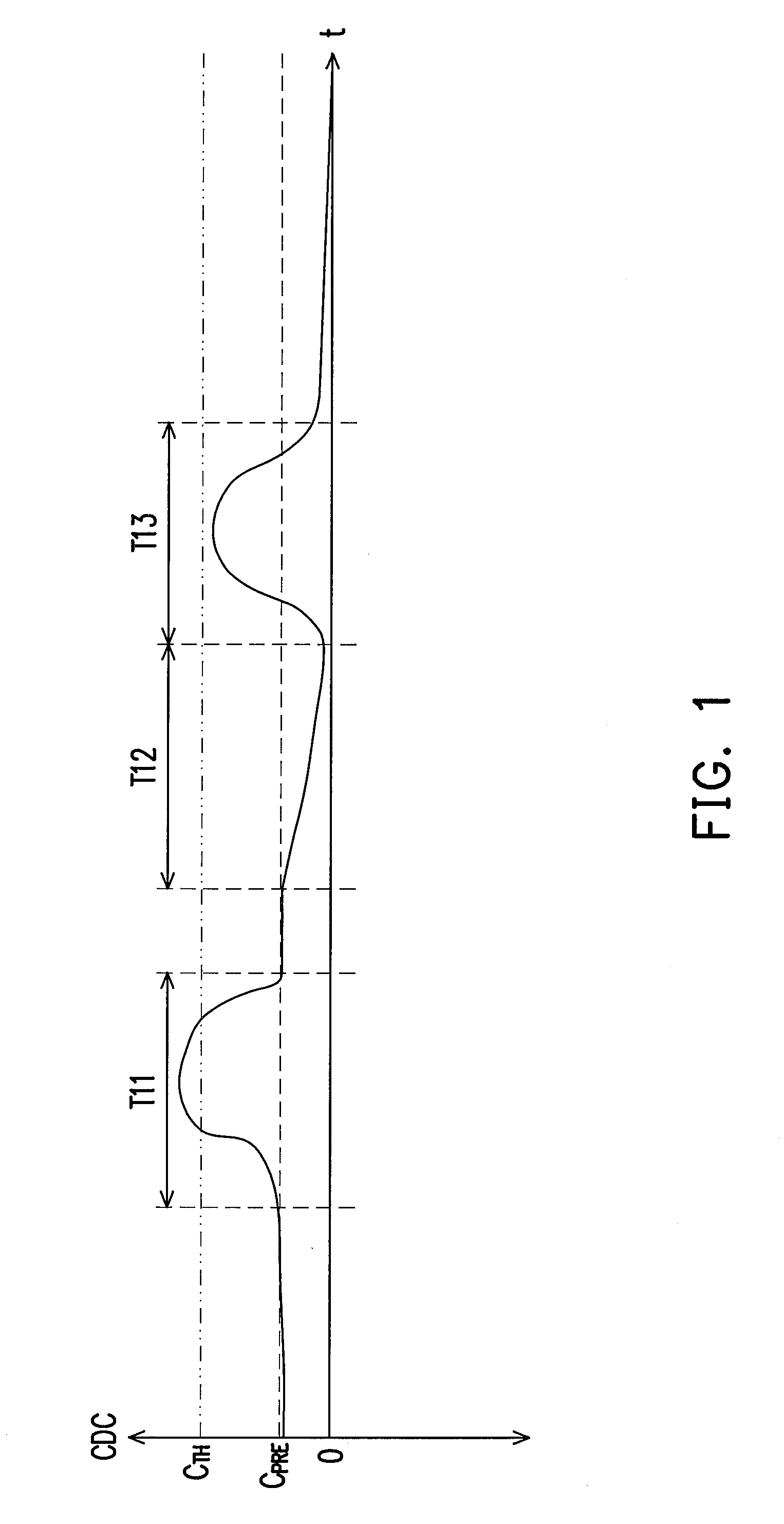 Drift compensation apparatus of capacitive touch panel and drift compensation method thereof