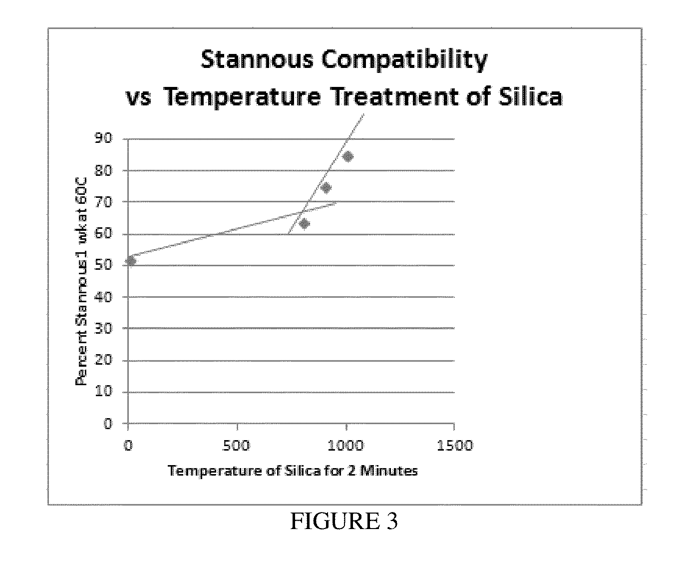 Heat Treated Precipitated Silica