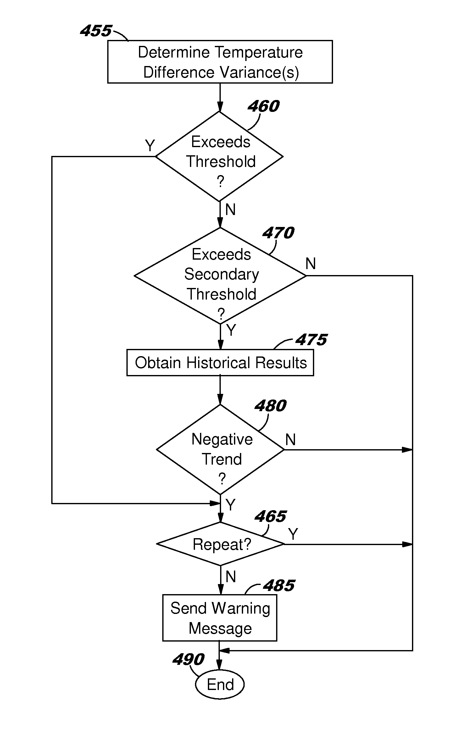 Managing environmental control system efficiency