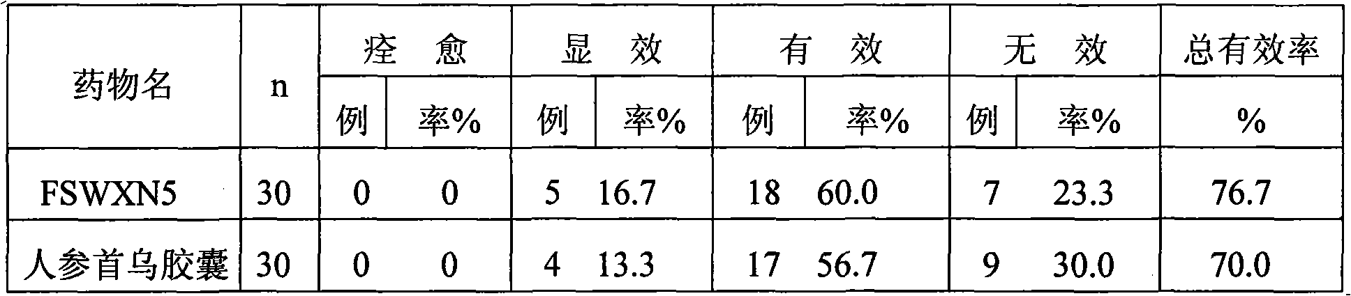 Composition of traditional Chinese medicine effective constituent for preventing and treating diseased associated with cerebral ischemia injury
