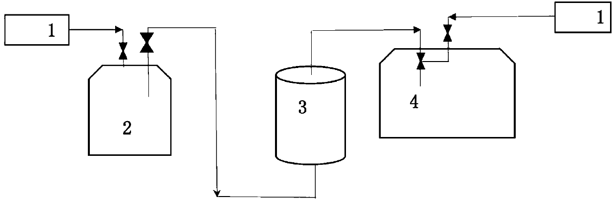 Method for split packaging of n-butyllithium solution