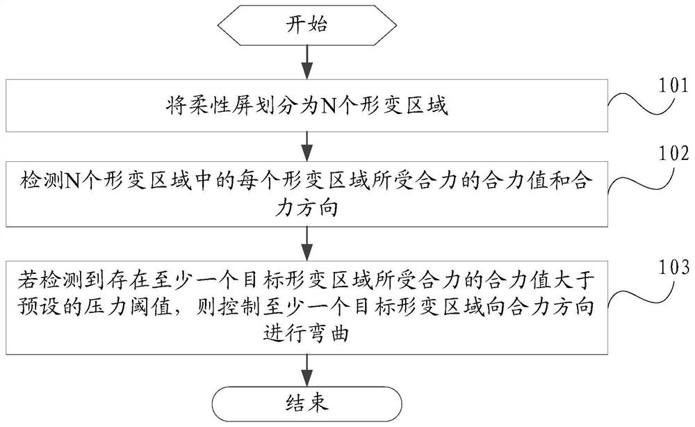 A mobile terminal control method and mobile terminal