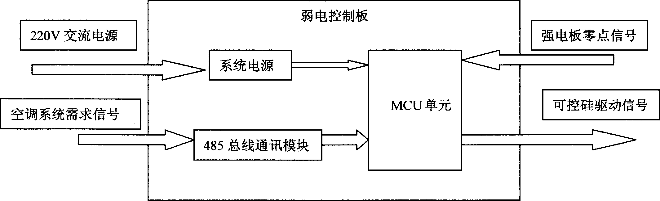 Three-phase asynchronous motor actiyator and its speed regulation method, air conditioner using the same