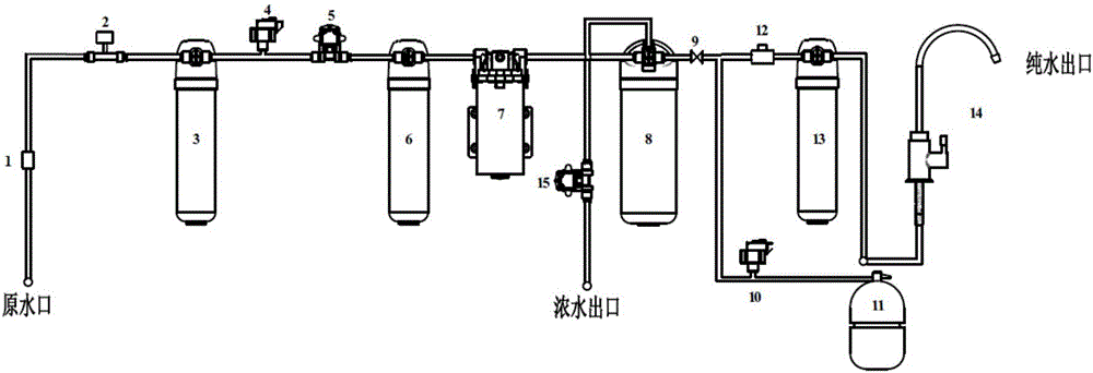 Water purifier flushing method and device