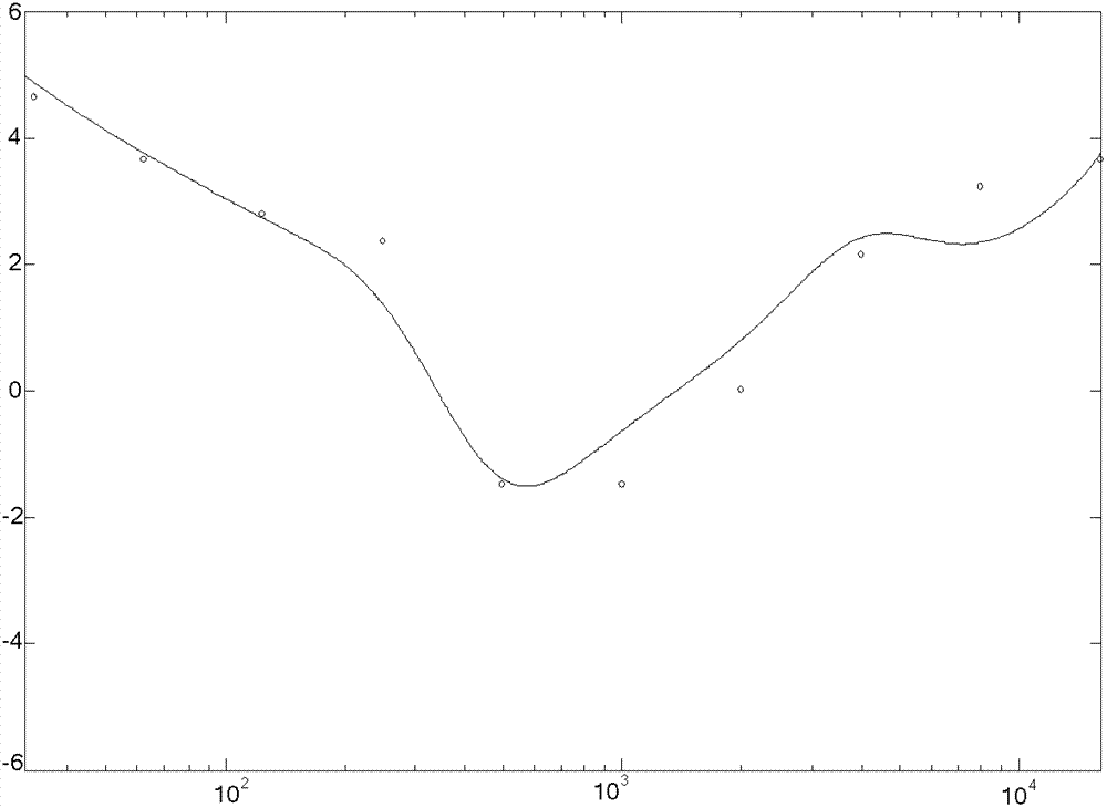 Automatic parameter optimization method for parameter equalizer