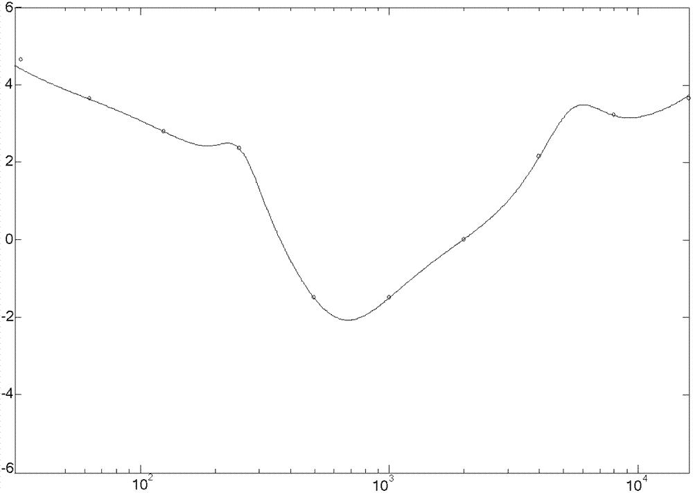 Automatic parameter optimization method for parameter equalizer