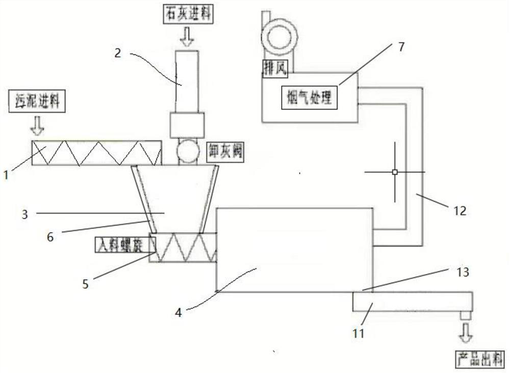 Movable sludge treatment equipment