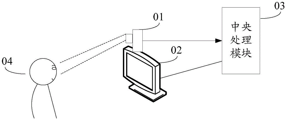 Eye-tracking method and device