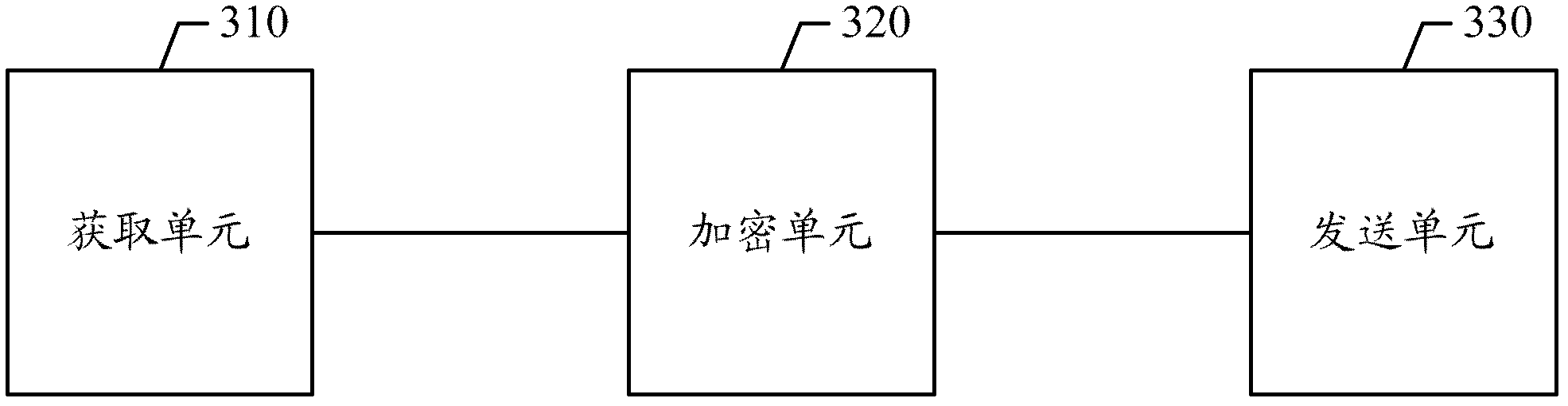 Method, system and device for data information distribution