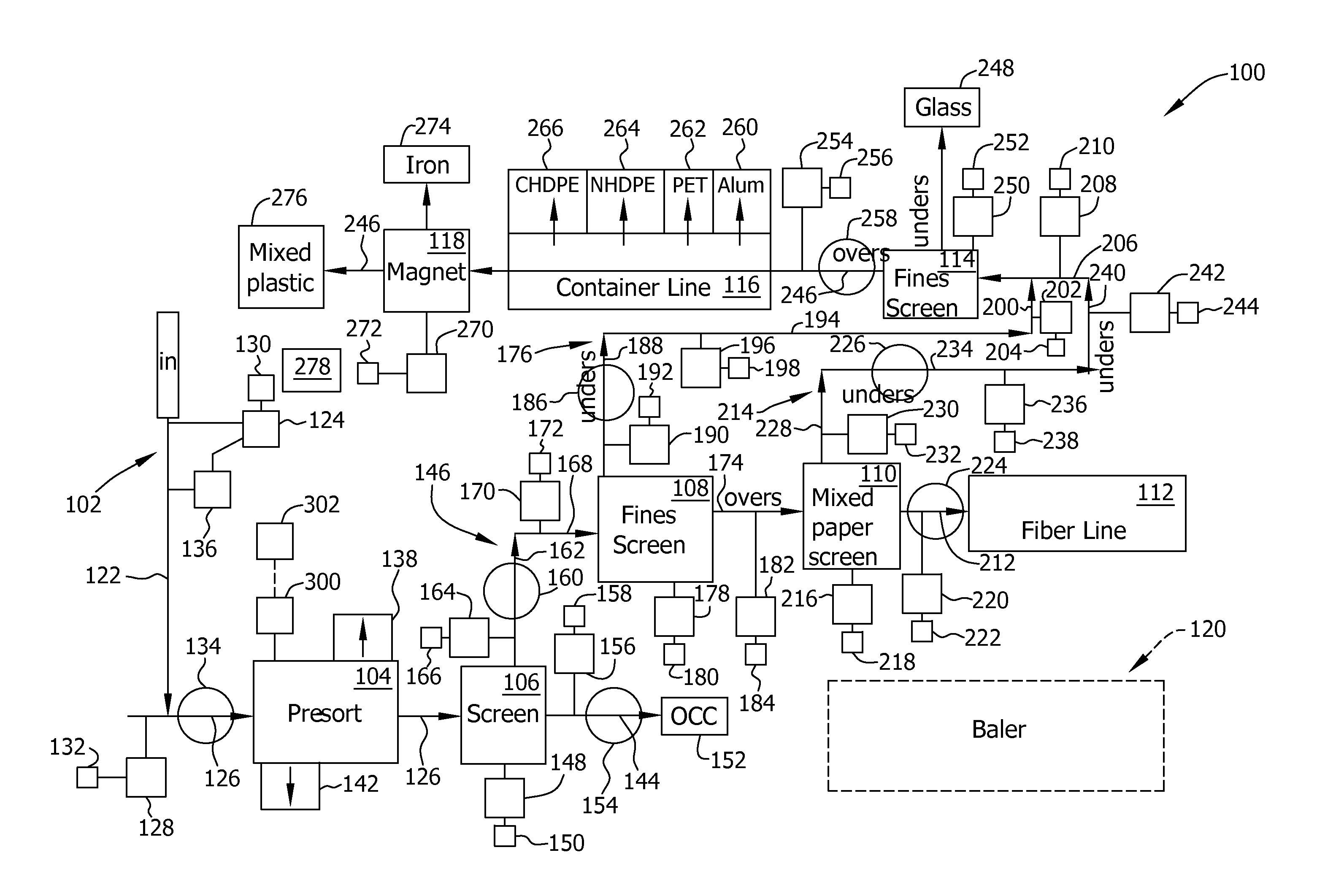 Methods and systems for analyzing performance of a sorting system