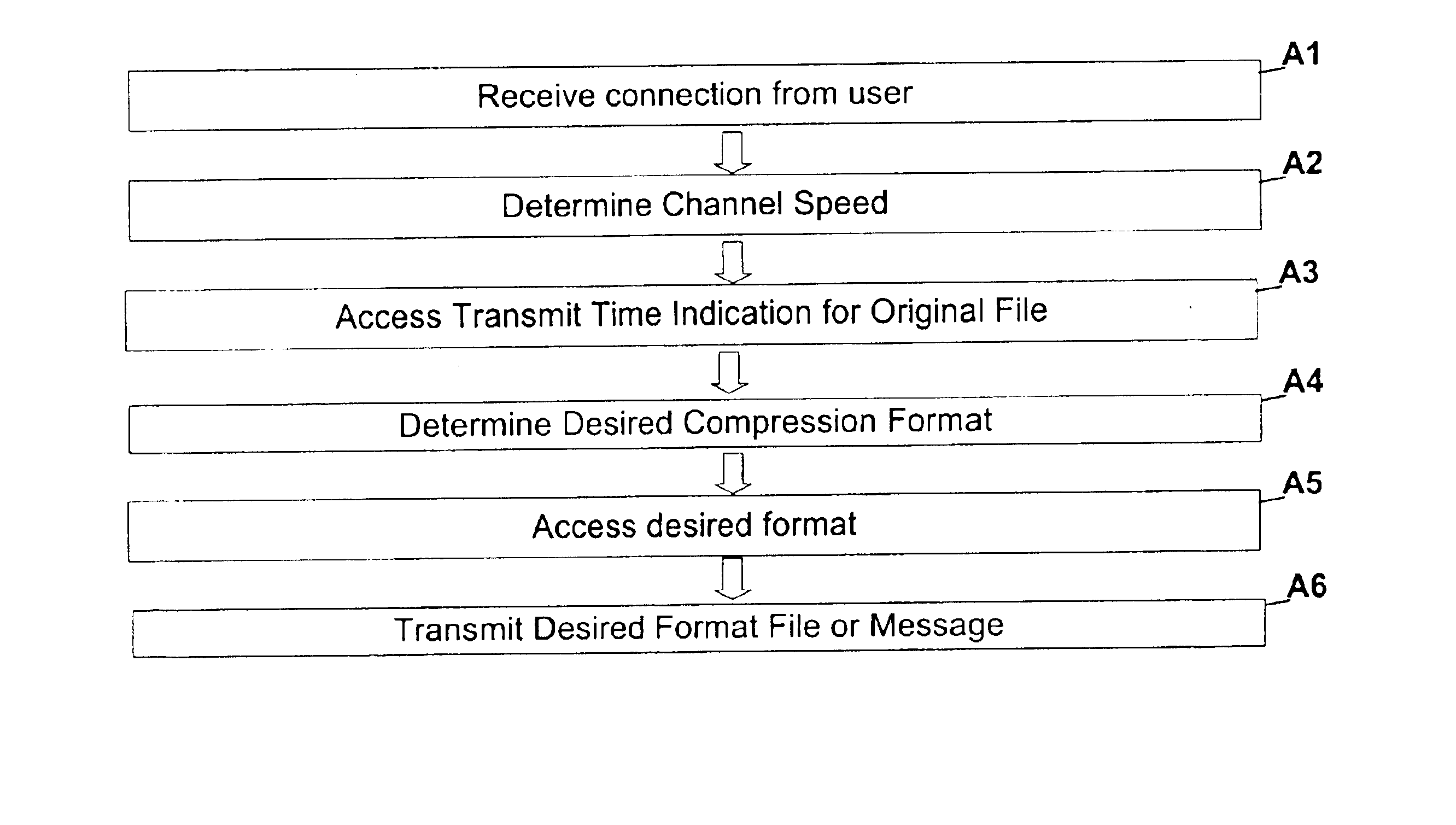 Apparatus and method for selectable compression
