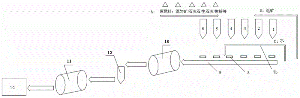 Iron ore sintering method and device without quicklime digester