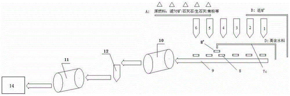 Iron ore sintering method and device without quicklime digester