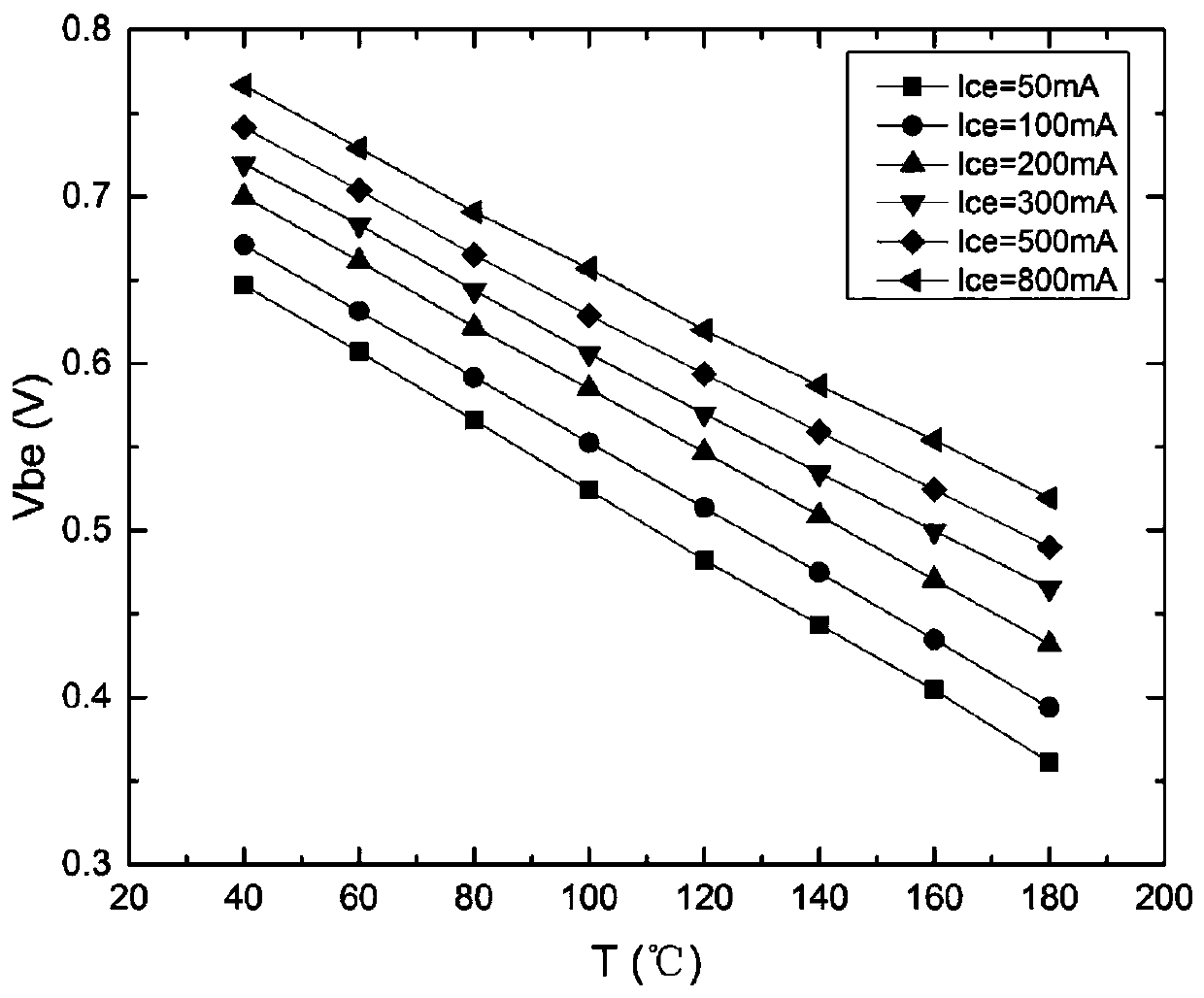 Real-time Measurement Method of Junction Temperature of Bipolar Transistor Working in Amplified Region