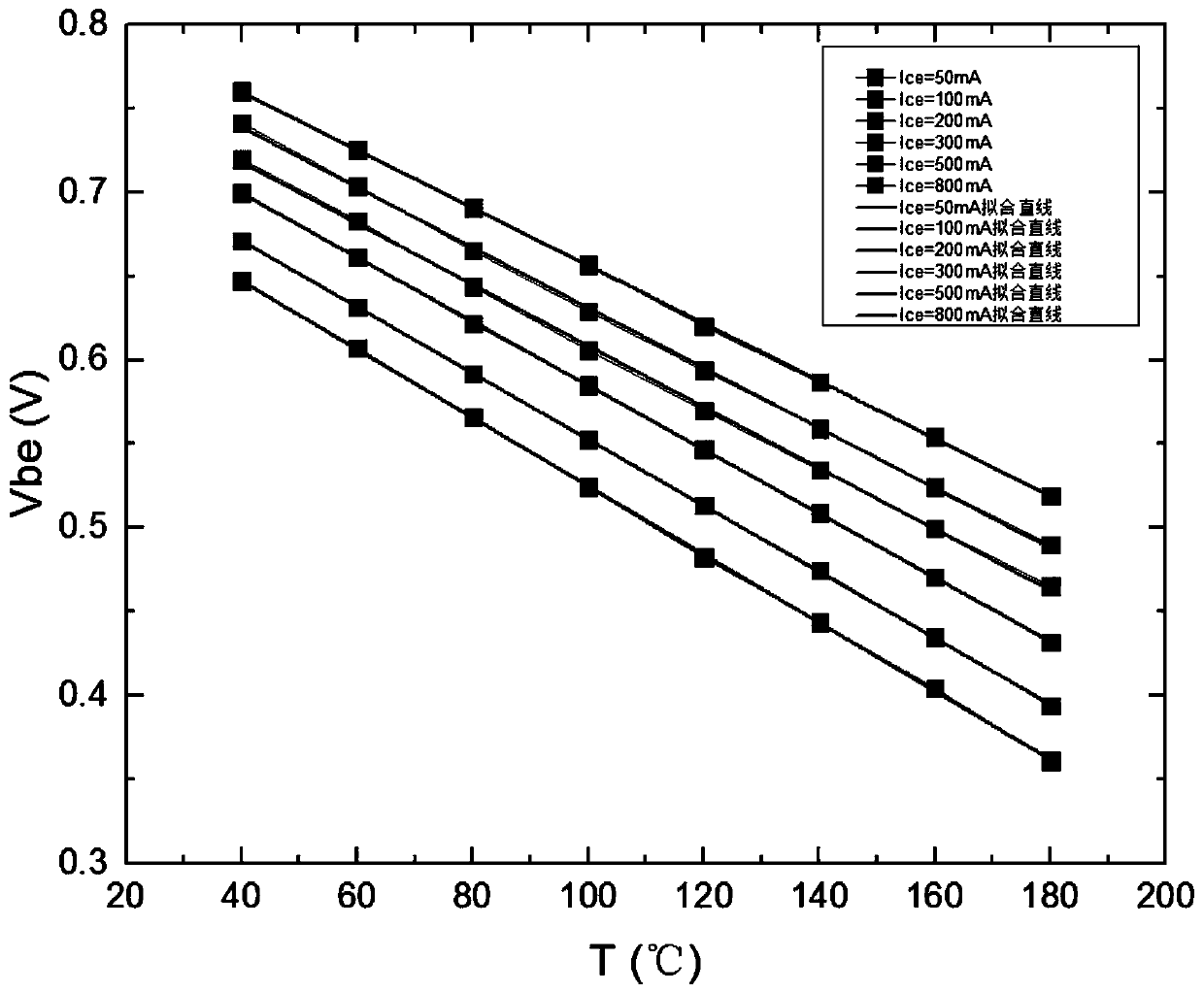 Real-time Measurement Method of Junction Temperature of Bipolar Transistor Working in Amplified Region