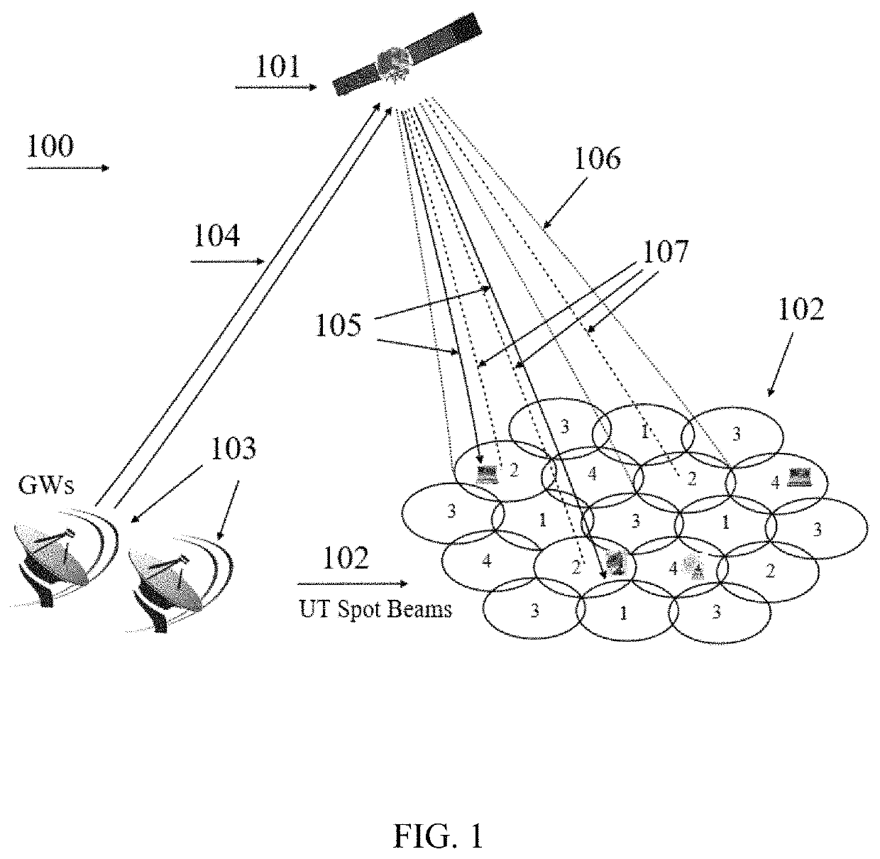 Method for predicting spot beam high throughput satellite system performance