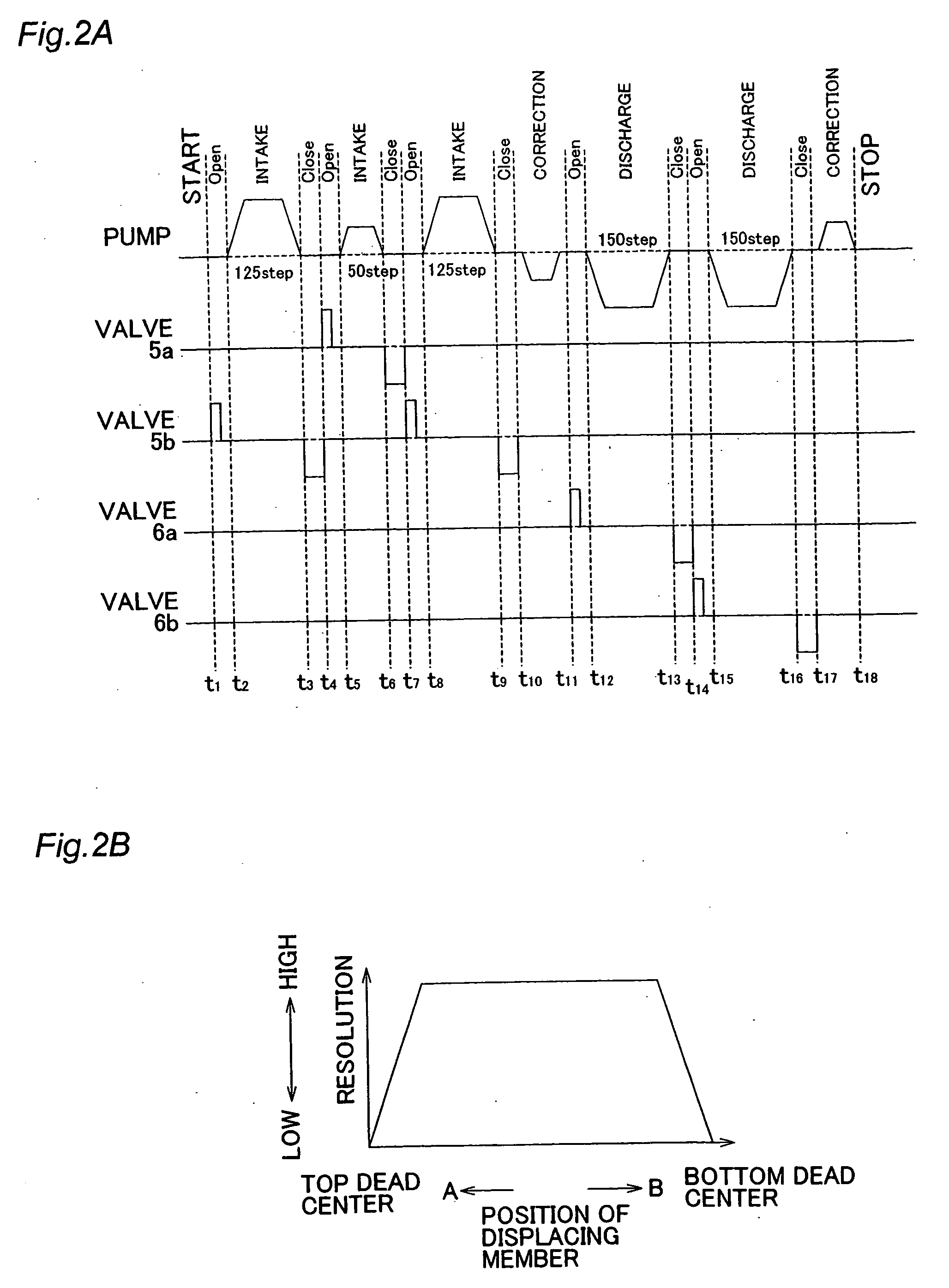 Mixing Pump Device and Fuel Cell