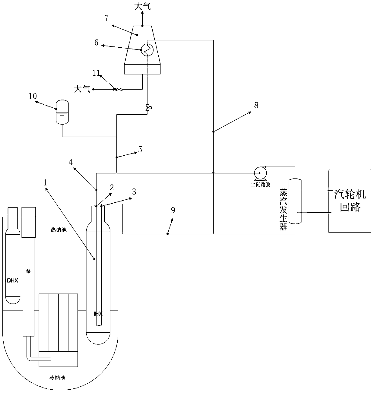 Sodium-cooled fast reactor intermediate-circuit passive-accident residual heat removal system