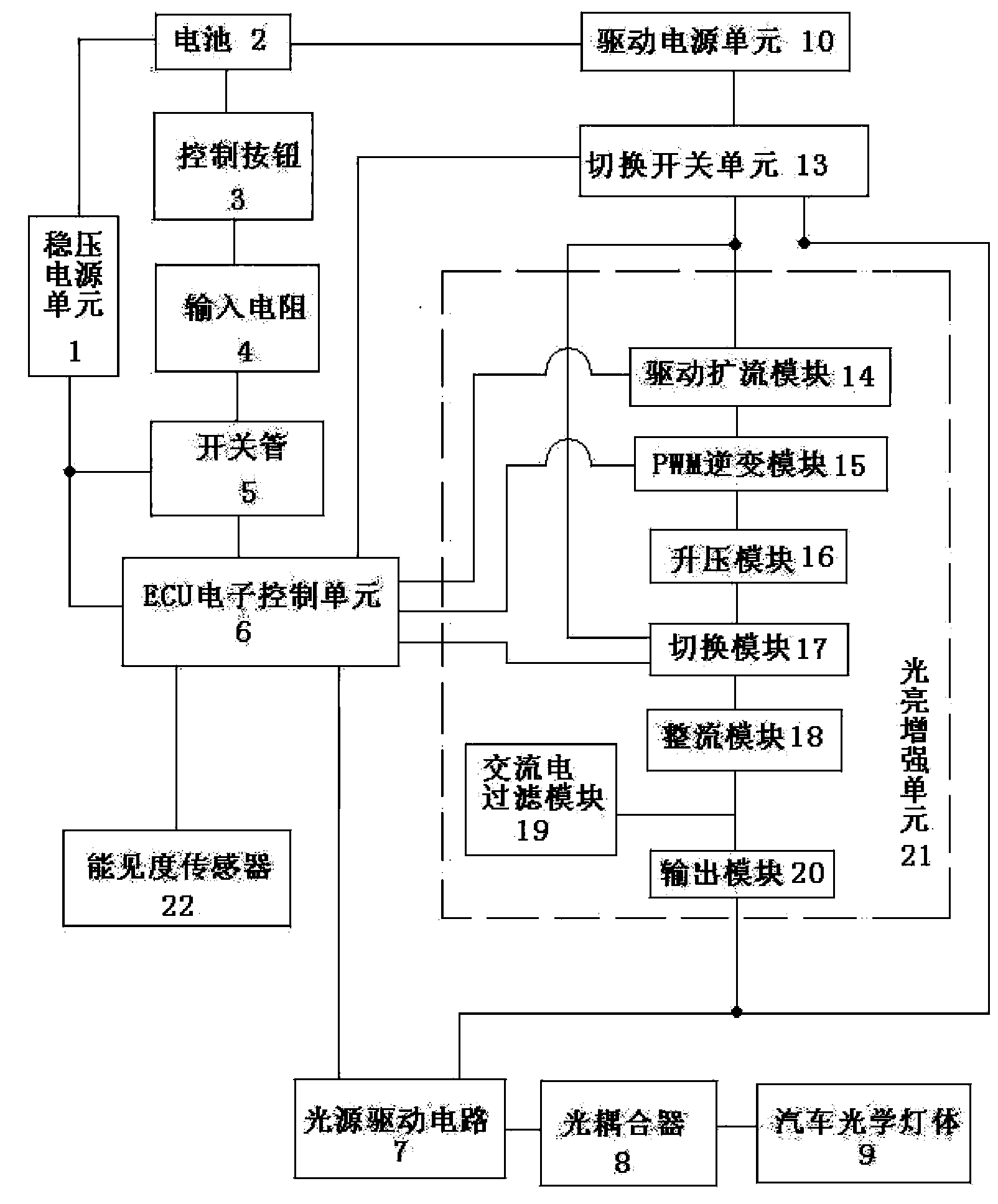 Automobile optical fiber illumination engine