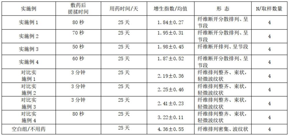 Composition for improving scar hyperplasia and hyperpigmentation in skin repair process