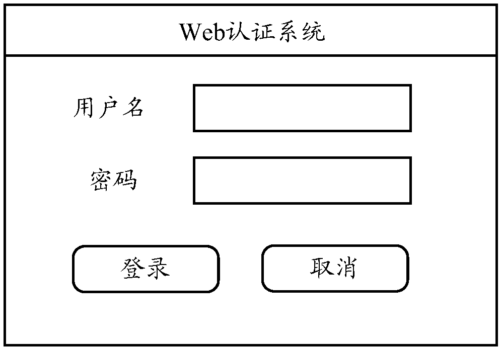 Internet surfing authentication method and device