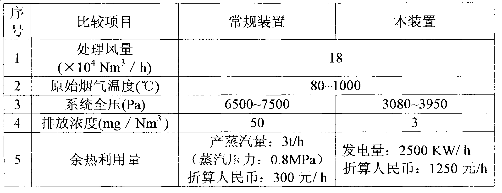 Semi-closed electric furnace flue gas multi-stage organic Rankine cycle waste heat power generation method