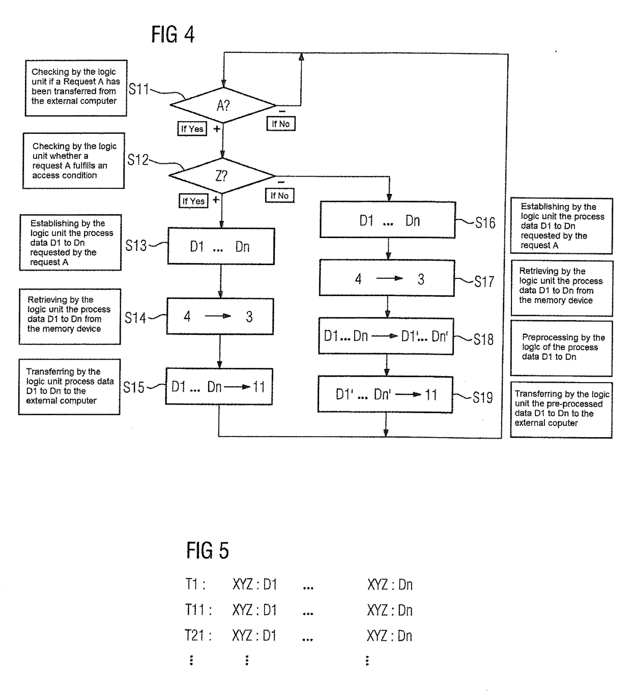 Controlled provision of controlled data