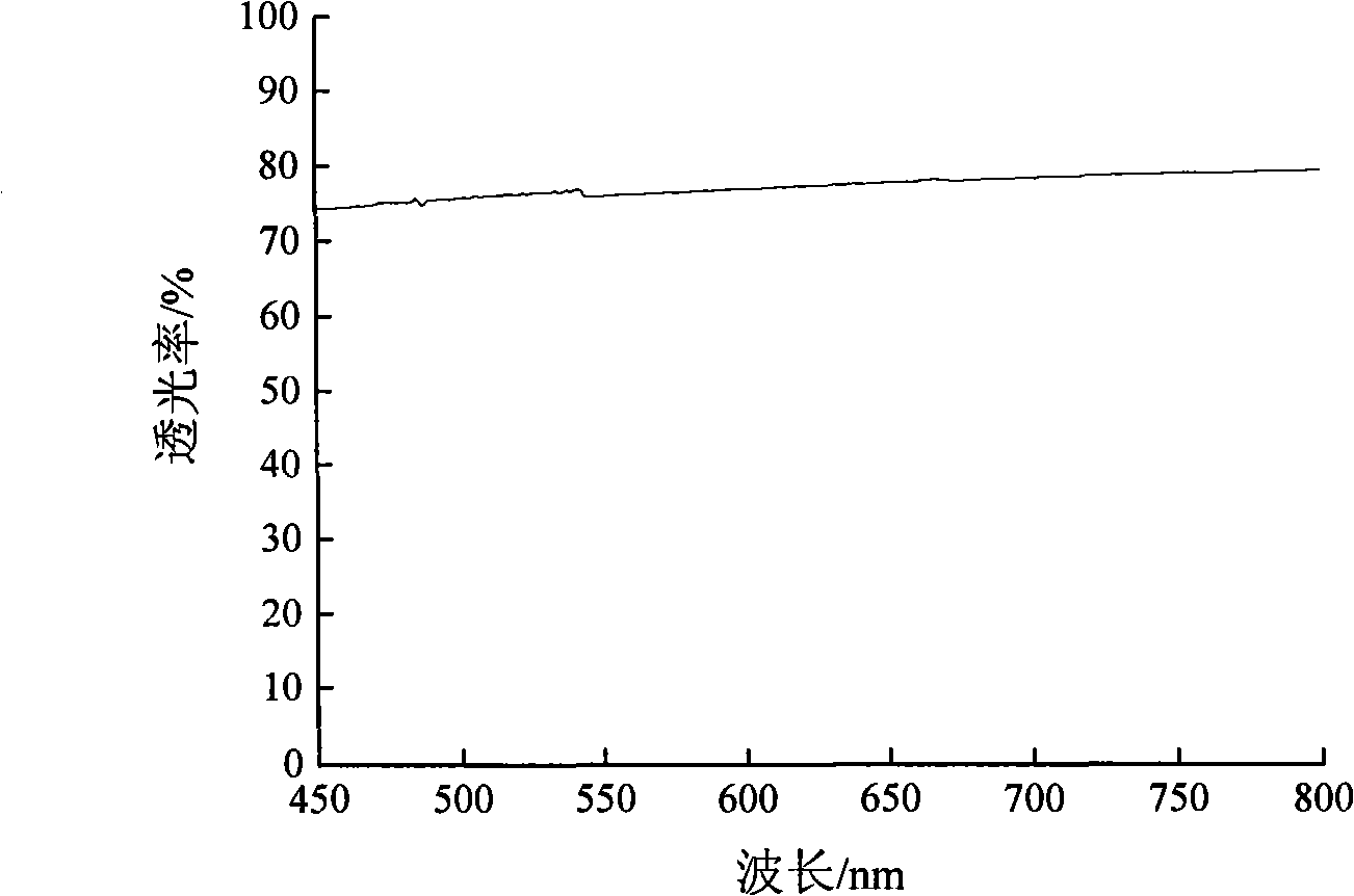 Bacteria cellulose and Hydroxyethyl methacrylate transparency compound material and preparation thereof