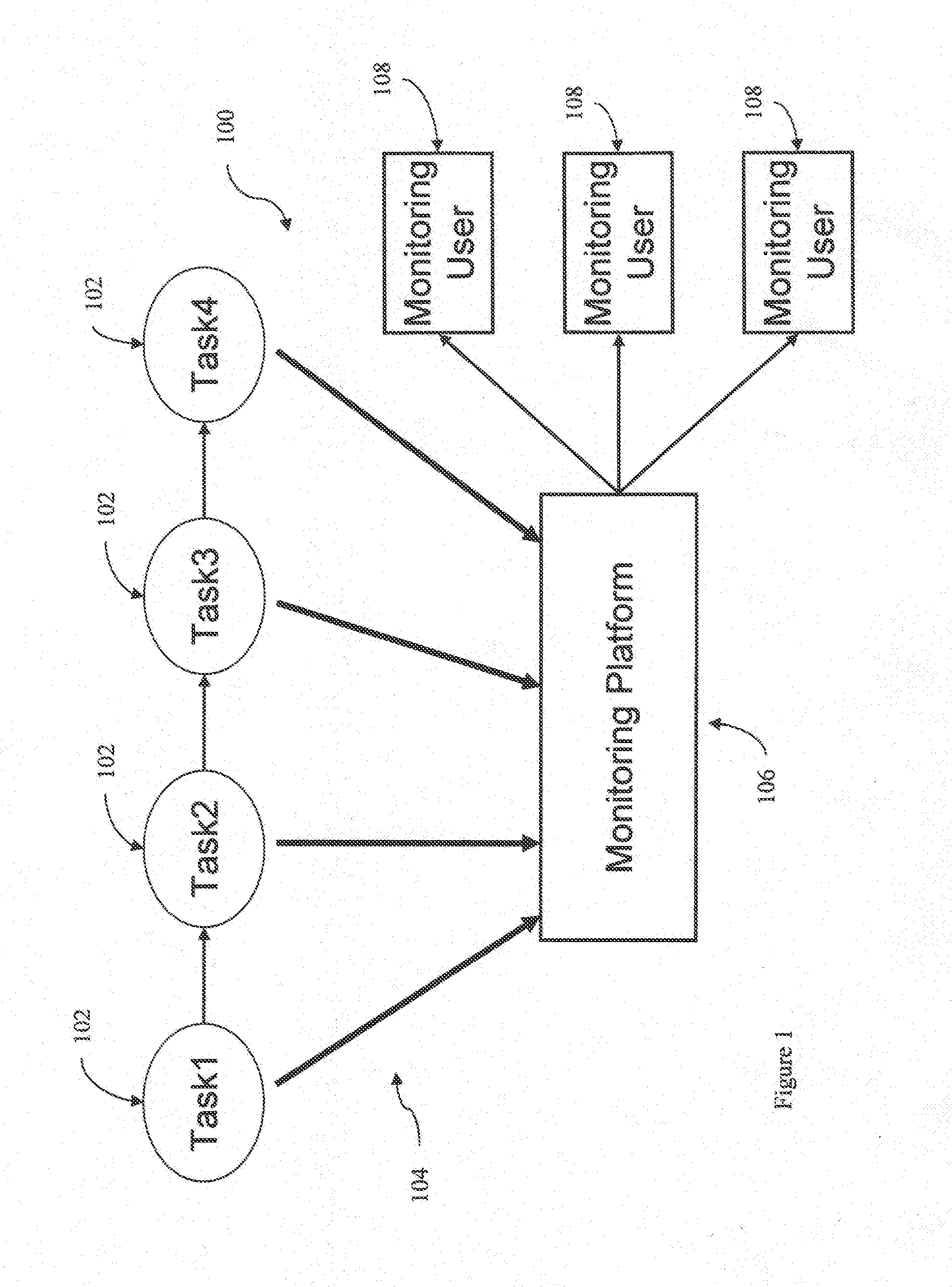 System and method for monitoring business performance using monitoring artifacts