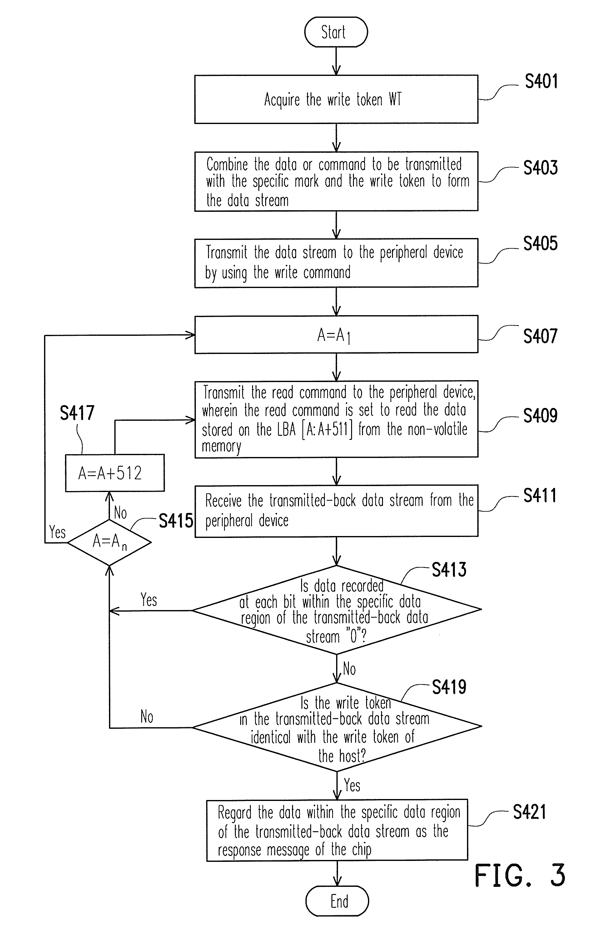 System, controller, and method thereof for transmitting data stream