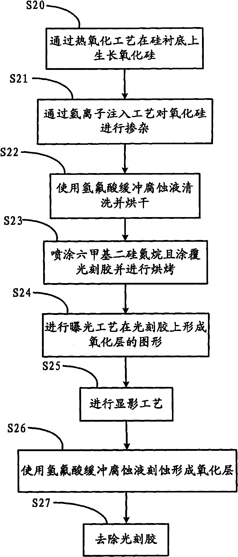 Method for manufacturing oxide layer capable of reducing gradient of side wall