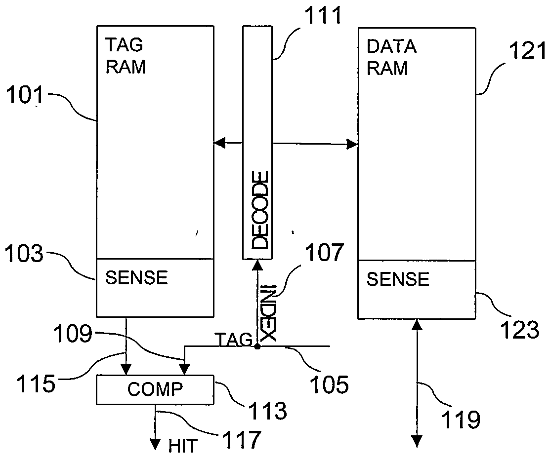 A reconfigurable cache product and method