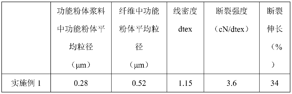 Production method of continuous polymerization melt direct-spinning functional polyarmide fiber, and functional polyarmide fiber