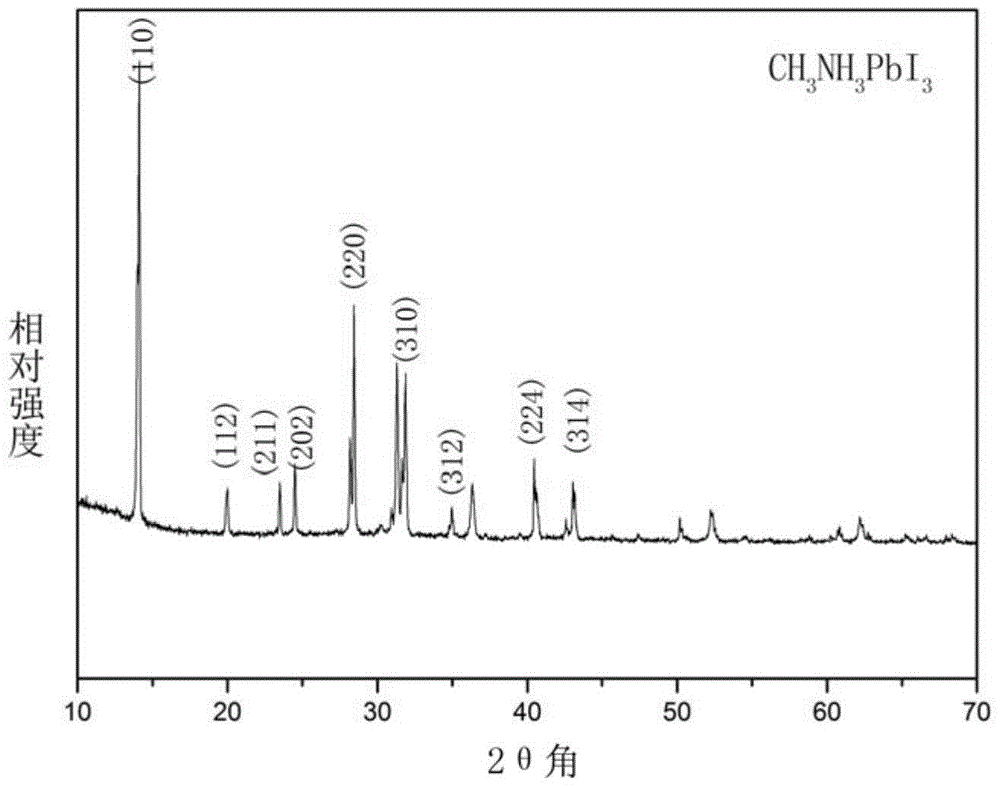 An in situ large-area controlled synthesis of perovskite ch based on lead thin films  <sub>3</sub> nh  <sub>3</sub> pbi  <sub>3</sub> Chemical Methods for Thin Film Materials