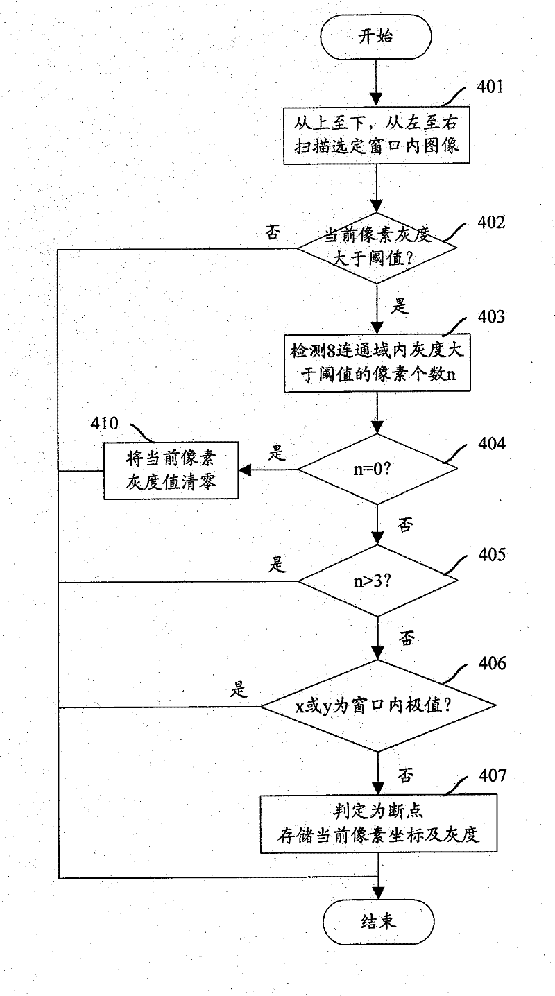 Method and device for realizing extraction of star target under high dynamic condition