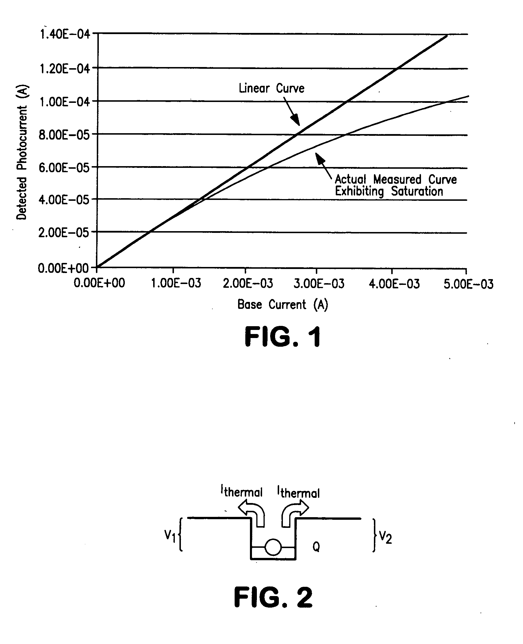 Light emitting and lasing semiconductor devices and methods