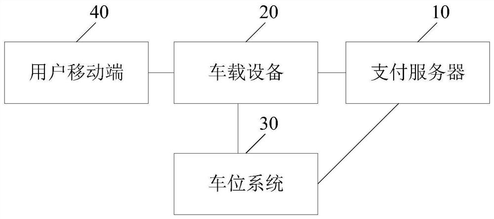 Blockchain-based parking payment method, system and related equipment