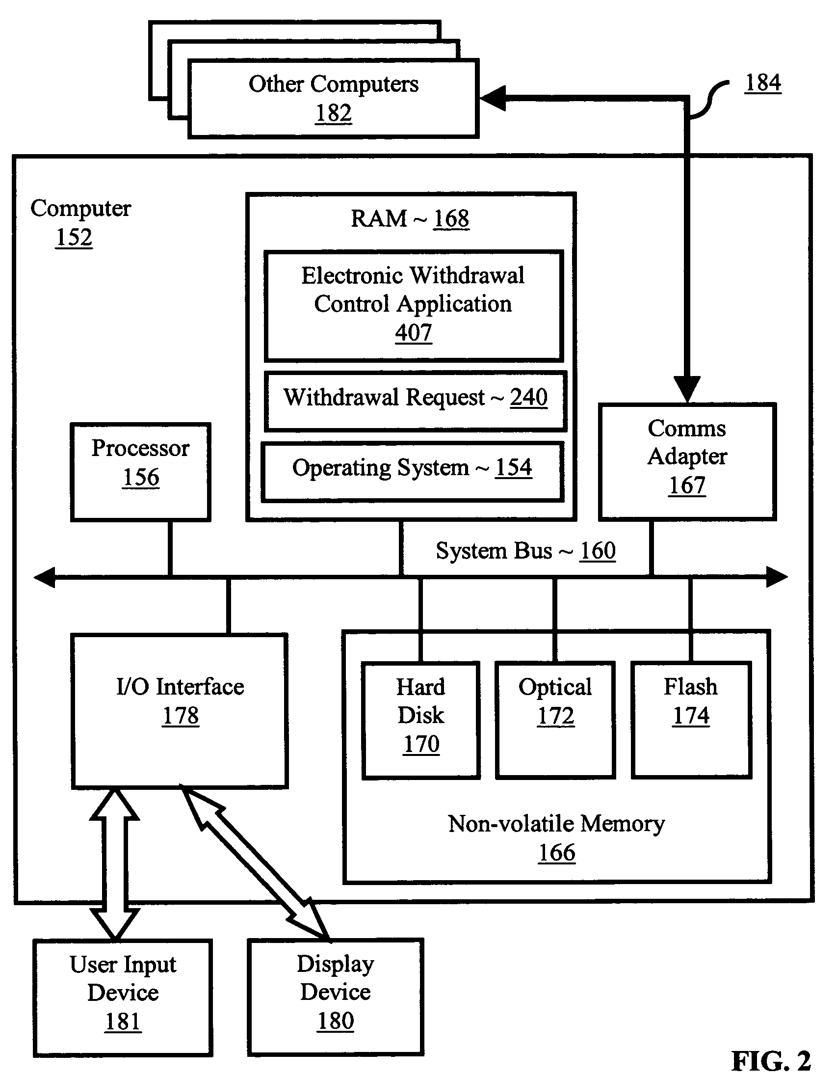 Controlling electronic withdrawals by a withdrawal device