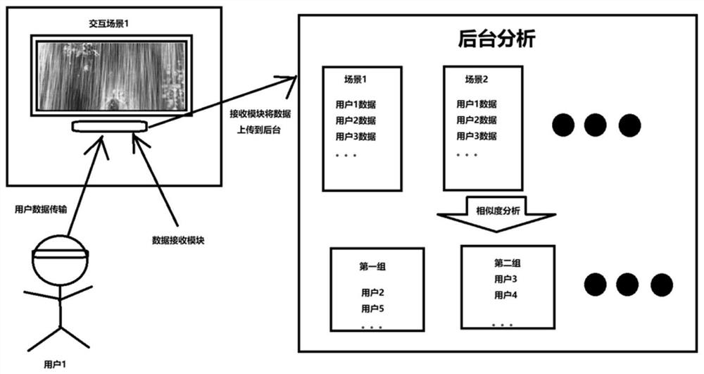 Electroencephalogram data matching method and system, storage medium and processor